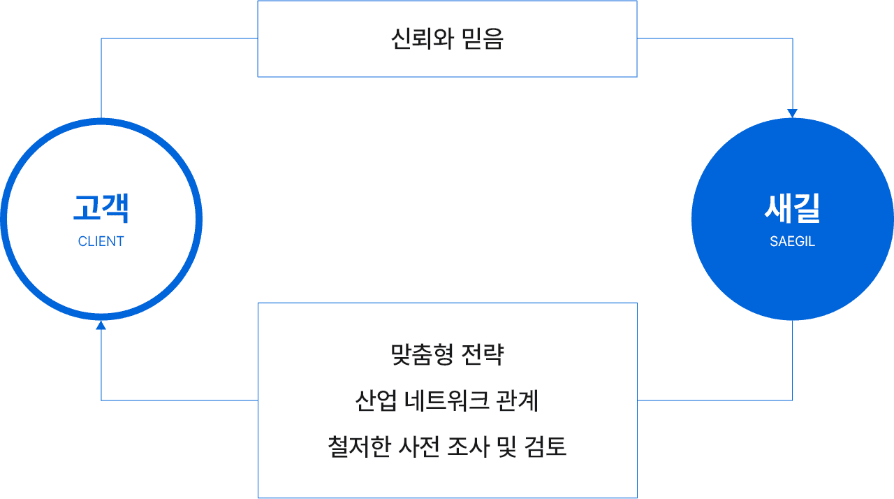 ONE – STOP  SOLUTION